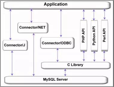 MySQL