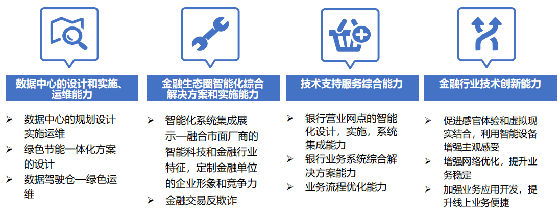 智慧金融解决方案